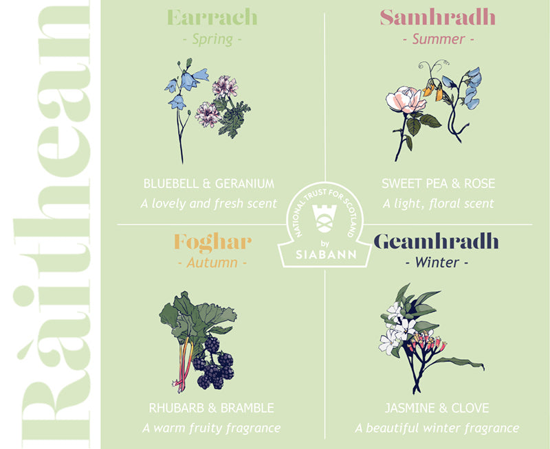 Raithean Scent Chart