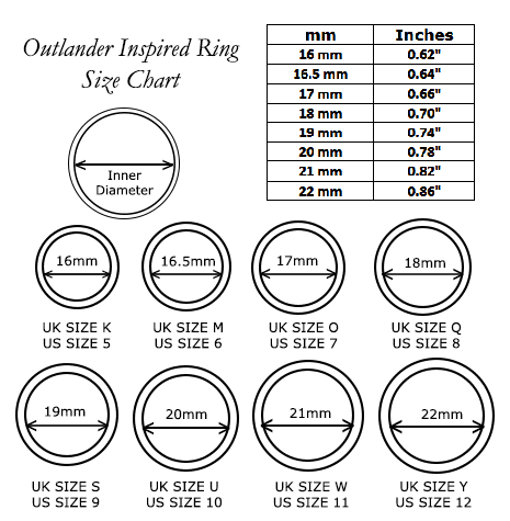 Finger Ring Sizing Chart - UK and US Sizing